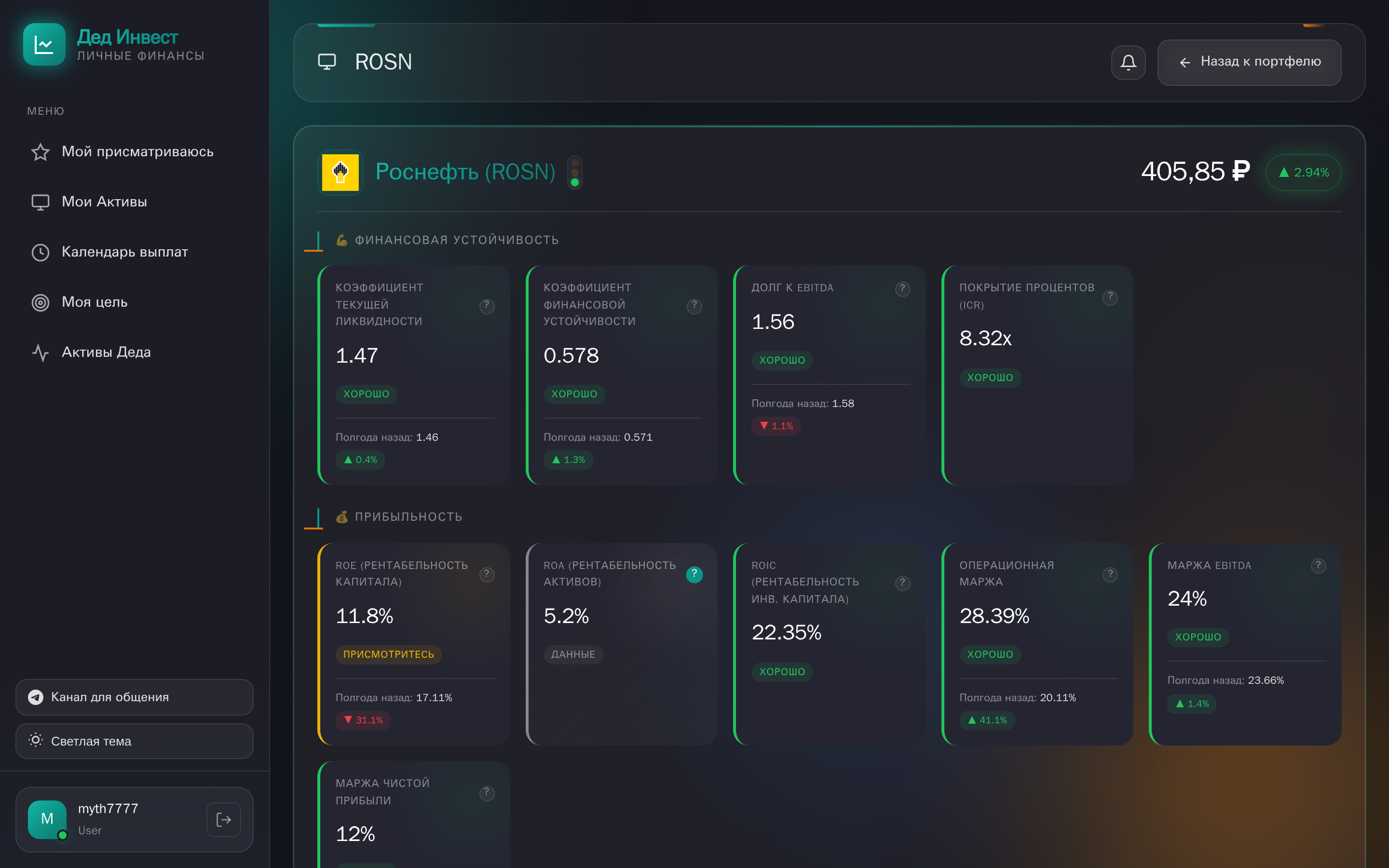 Детальный анализ акции — 24 метрики