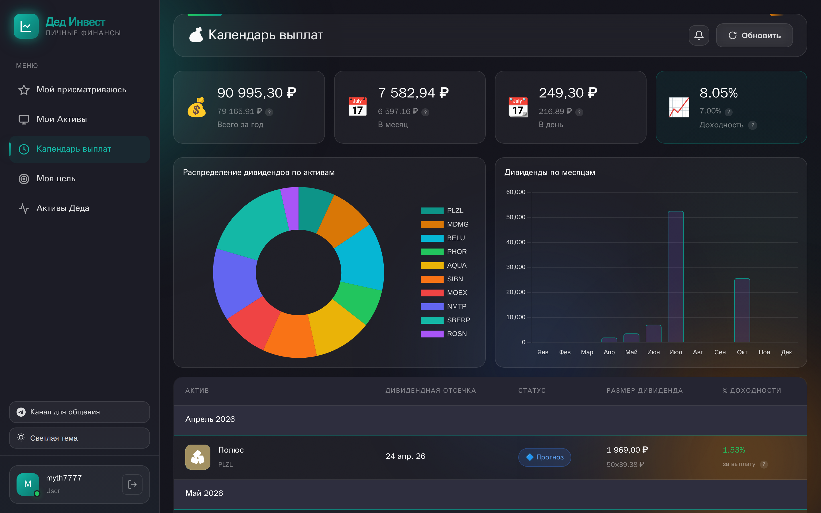 Календарь дивидендов