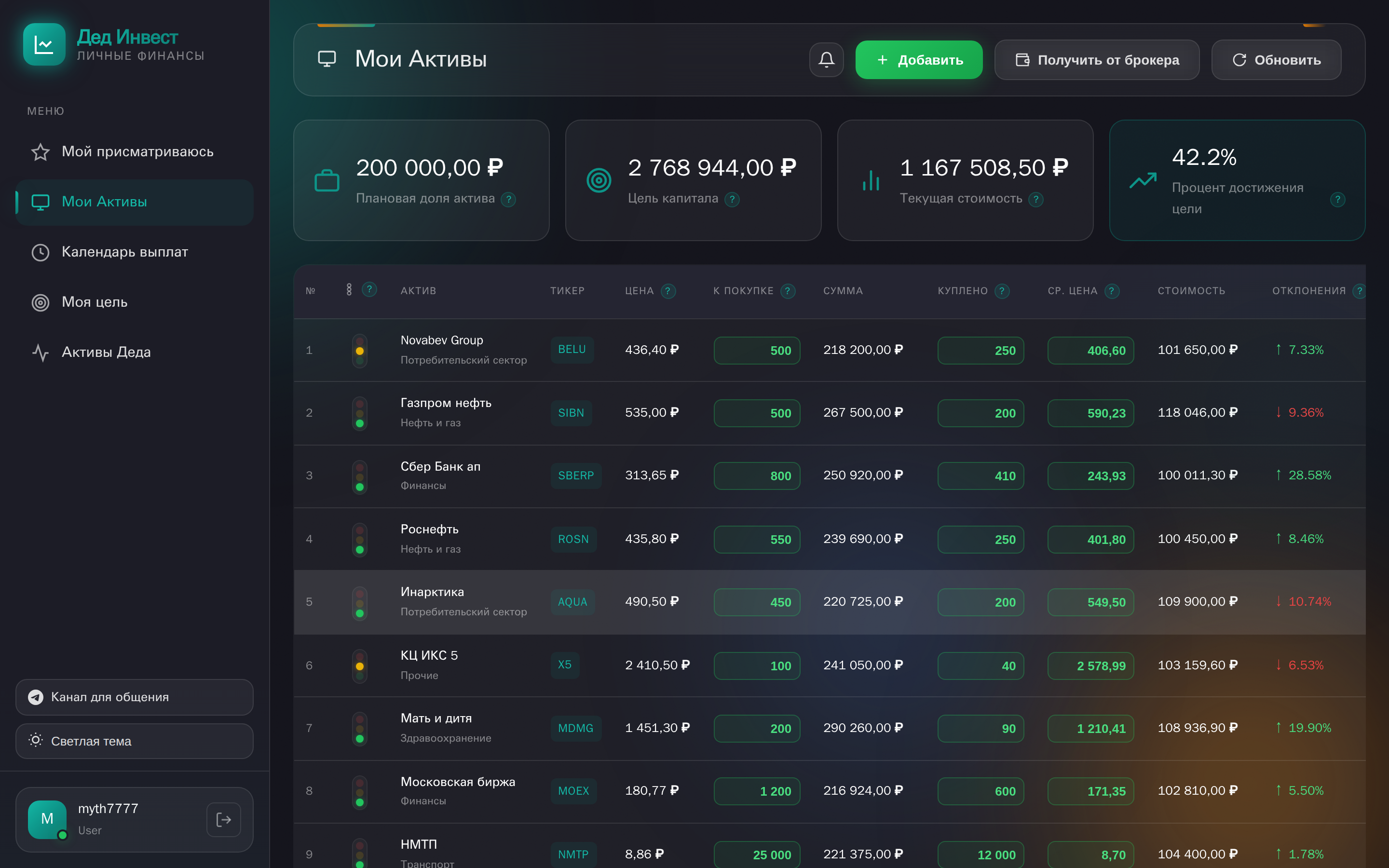 Мои Активы — портфель с целями